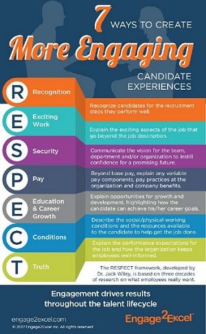 Research-driven tips for improving candidate experiences